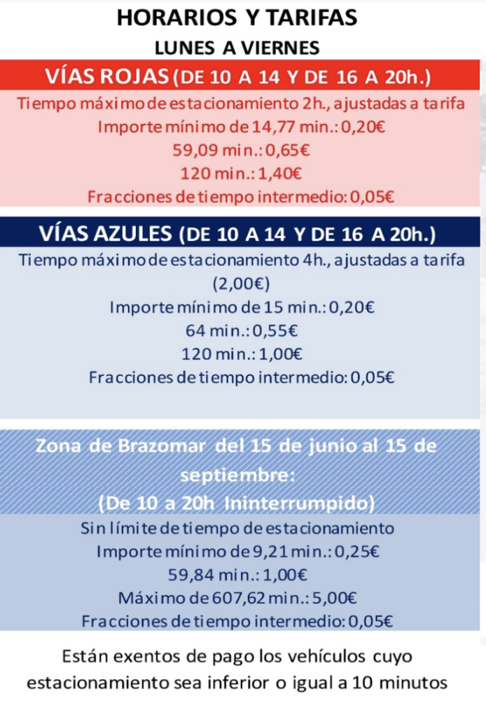 Dónde aparcar en Castro-Urdiales