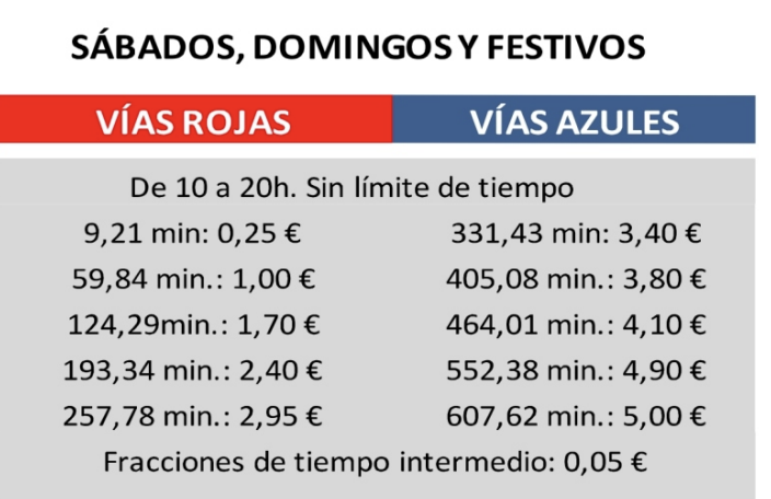 Dónde aparcar en Castro-Urdiales